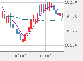 EURJPY