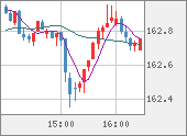 EURJPY