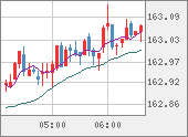 EURJPY