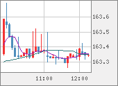 EURJPY