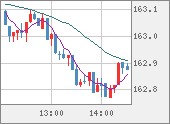 EURJPY