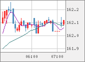 EURJPY