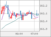 EURJPY