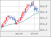 EURJPY