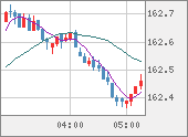 EURJPY