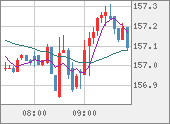 EURJPY