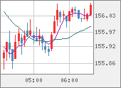 EURJPY