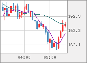 EURJPY