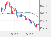 EURJPY