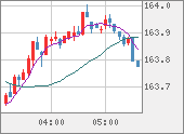 EURJPY