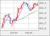 EURJPY