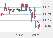 EURJPY