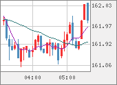 EURJPY