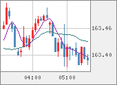 EURJPY