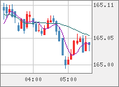 EURJPY