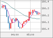 EURJPY