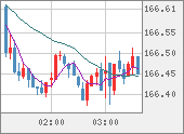 EURJPY