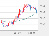 EURJPY