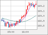 EURJPY