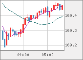 EURJPY