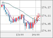 EURJPY
