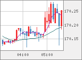 EURJPY