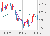 EURJPY