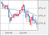 EURJPY
