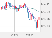EURJPY