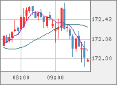 EURJPY