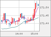 EURJPY