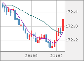 EURJPY
