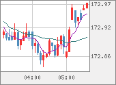 EURJPY