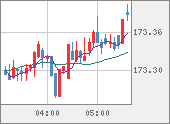 EURJPY