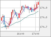 EURJPY