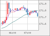 EURJPY