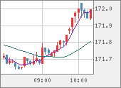 EURJPY