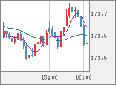 EURJPY