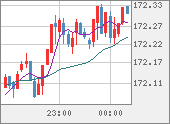 EURJPY