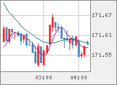 EURJPY
