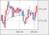 EURJPY