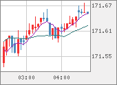 EURJPY
