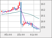 EURJPY