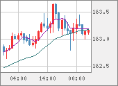 EURJPY