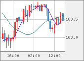 EURJPY