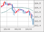 EURJPY