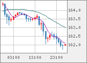 EURJPY