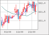 EURJPY