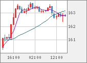 EURJPY