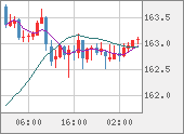 EURJPY